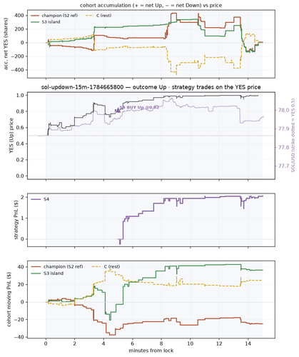 sol updown 15m 1784665800 window.png