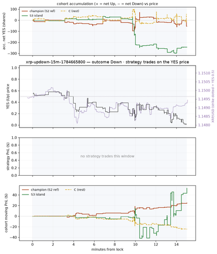 xrp updown 15m 1784665800 window.png