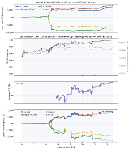 btc updown 15m 1784665800 window.png