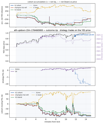 eth updown 15m 1784665800 window.png