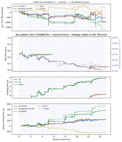 btc updown 15m 1784666700 window.png