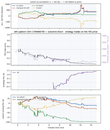 eth updown 15m 1784666700 window.png