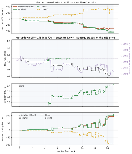 xrp updown 15m 1784666700 window.png