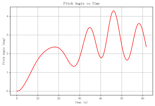 rb pitch angle.png
