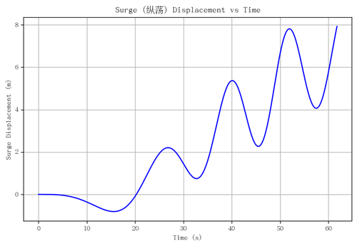 rb surge.png