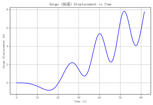 rb surge.png