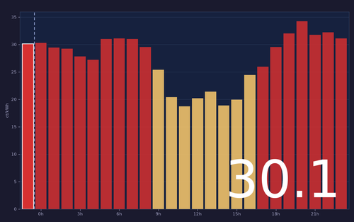 ems chart.png