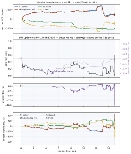 eth updown 15m 1784667600 window.png