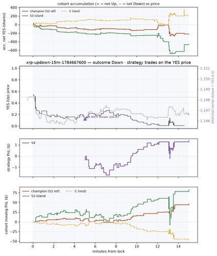 xrp updown 15m 1784667600 window.png