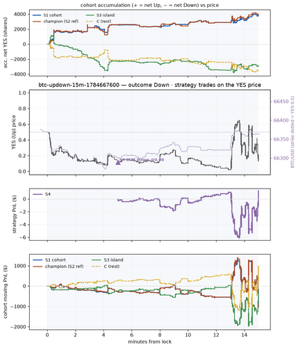 btc updown 15m 1784667600 window.png