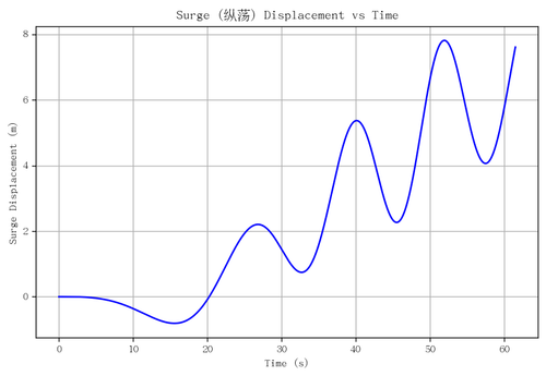 rb surge.png