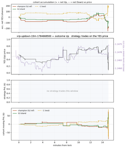 xrp updown 15m 1784668500 window.png