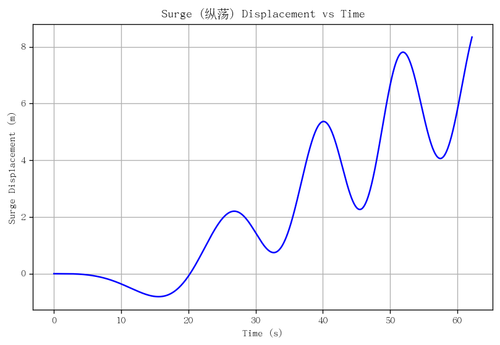 rb surge.png