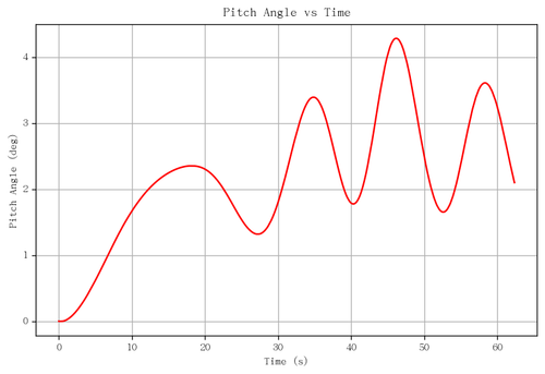 rb pitch angle.png