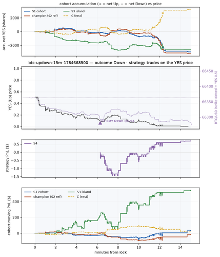 btc updown 15m 1784668500 window.png