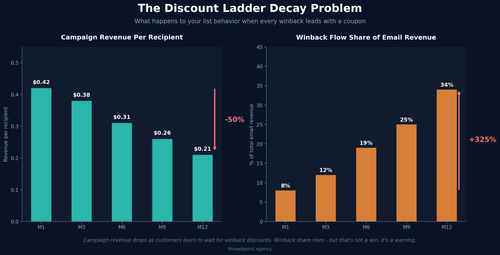 infographic decay.png