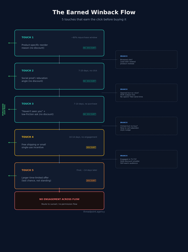 infographic flow.png