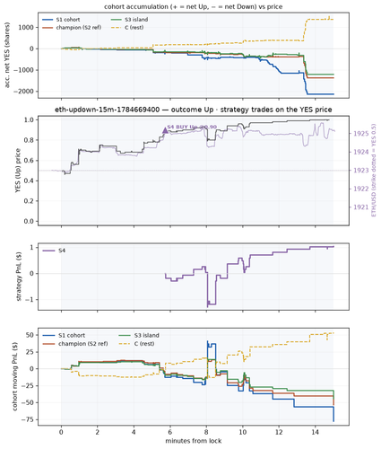 eth updown 15m 1784669400 window.png