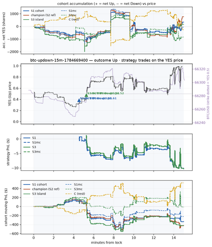 btc updown 15m 1784669400 window.png