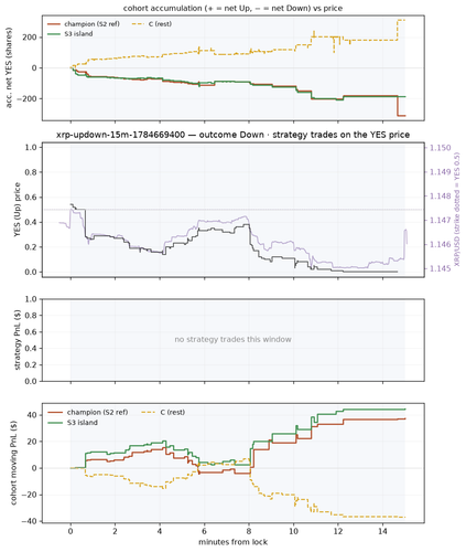xrp updown 15m 1784669400 window.png