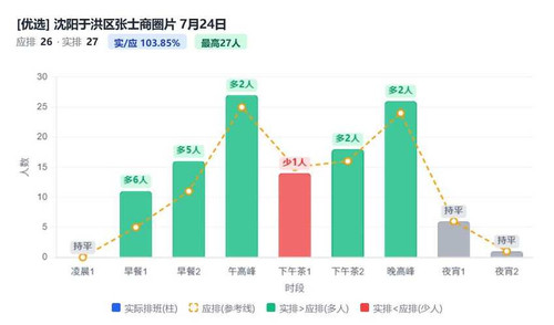 沈阳于洪区张士商圈片.jpg