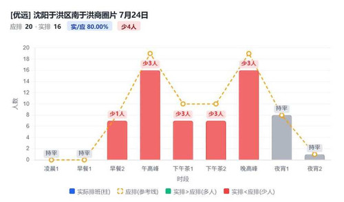 沈阳于洪区南于洪商圈片.jpg
