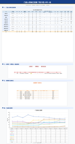 daily report merged.png