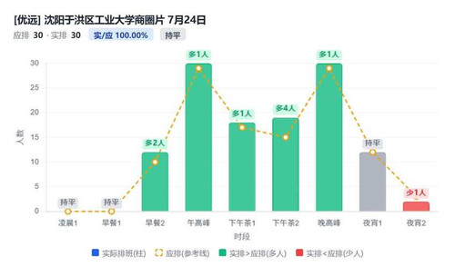 沈阳于洪区工业大学商圈片.jpg