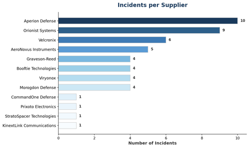 bar chart.png