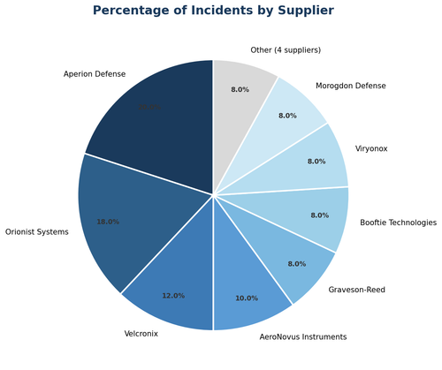 pie chart.png