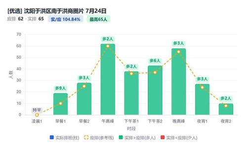 沈阳于洪区南于洪商圈片.jpg