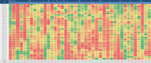 mj register heatmap 20260623 20260722.jpg