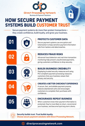 How Secure Payment Systems Build Customer Trust.jpg