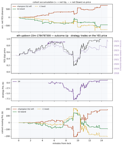 eth updown 15m 1784787300 window.png