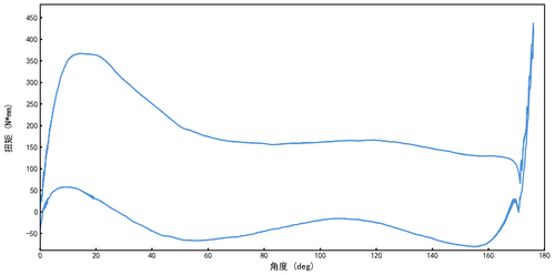 torque curve v2.png