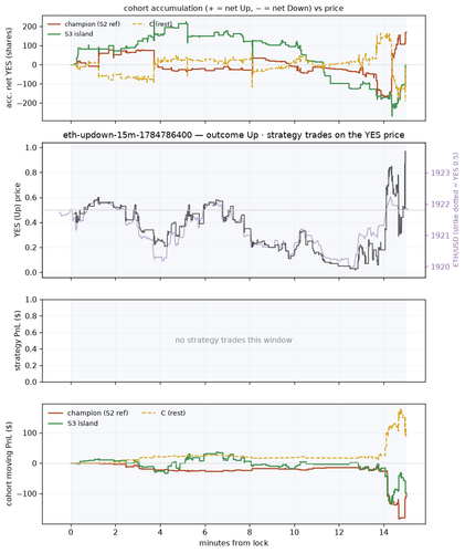 eth updown 15m 1784786400 window.png