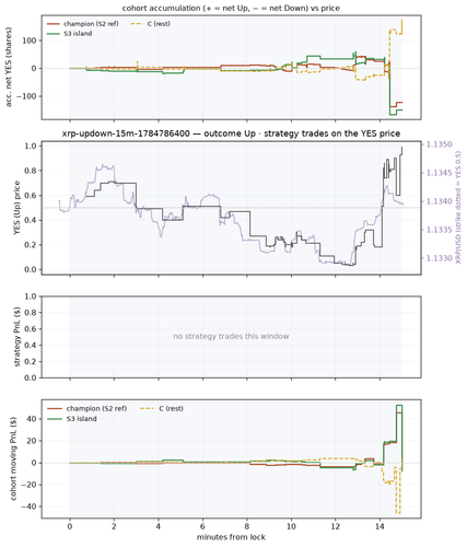 xrp updown 15m 1784786400 window.png