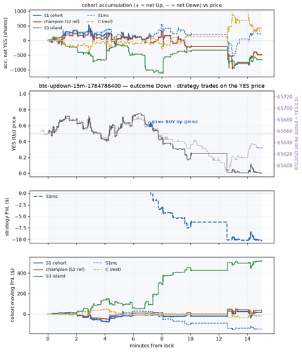 btc updown 15m 1784786400 window.png