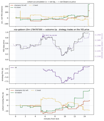 xrp updown 15m 1784787300 window.png