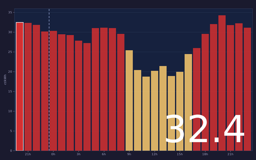 ems chart.png