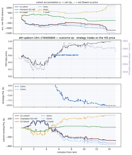 eth updown 15m 1784656800 window.png