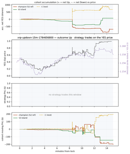 xrp updown 15m 1784656800 window.png
