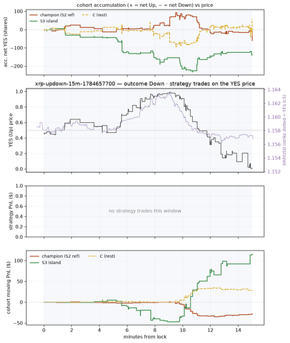 xrp updown 15m 1784657700 window.png
