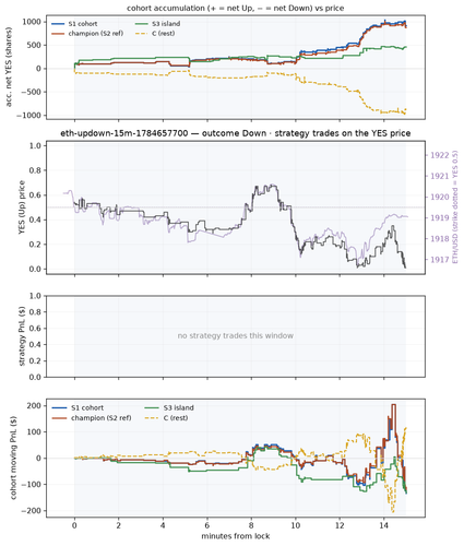 eth updown 15m 1784657700 window.png