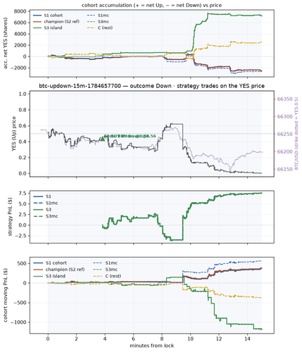 btc updown 15m 1784657700 window.png