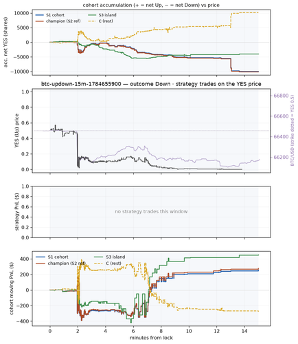 btc updown 15m 1784655900 window.png