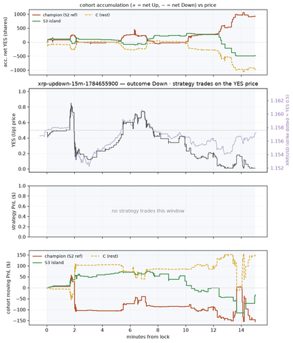 xrp updown 15m 1784655900 window.png