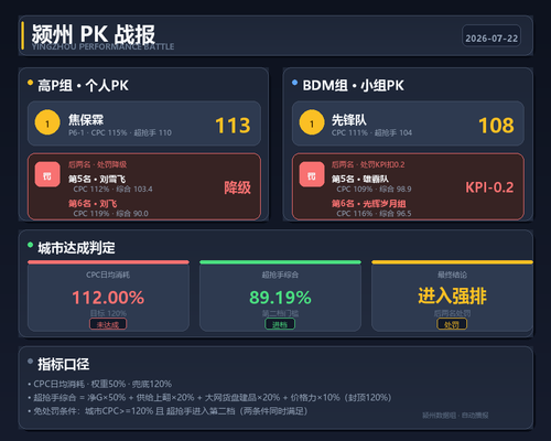 PK战报卡 精致版v6.2