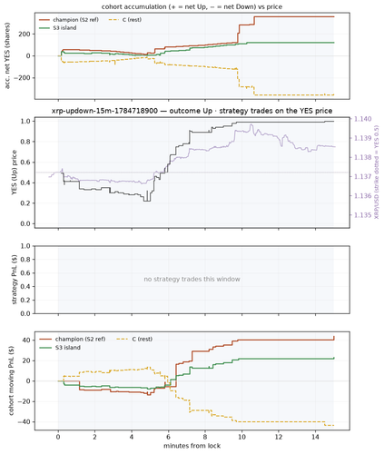 xrp updown 15m 1784718900 window.2