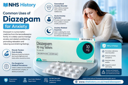 Common Uses of Diazepam for Anxiety.jpg